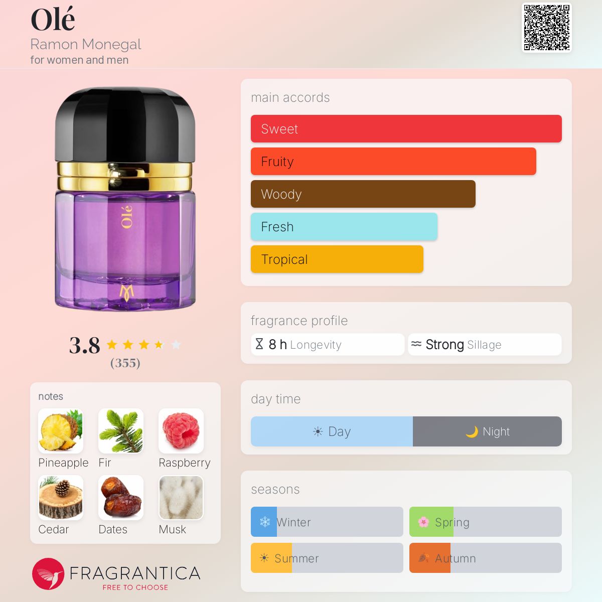 Profile card