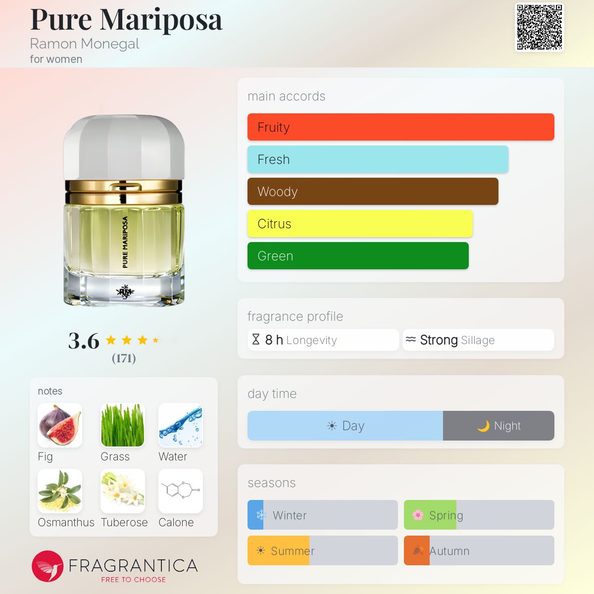 Profile card