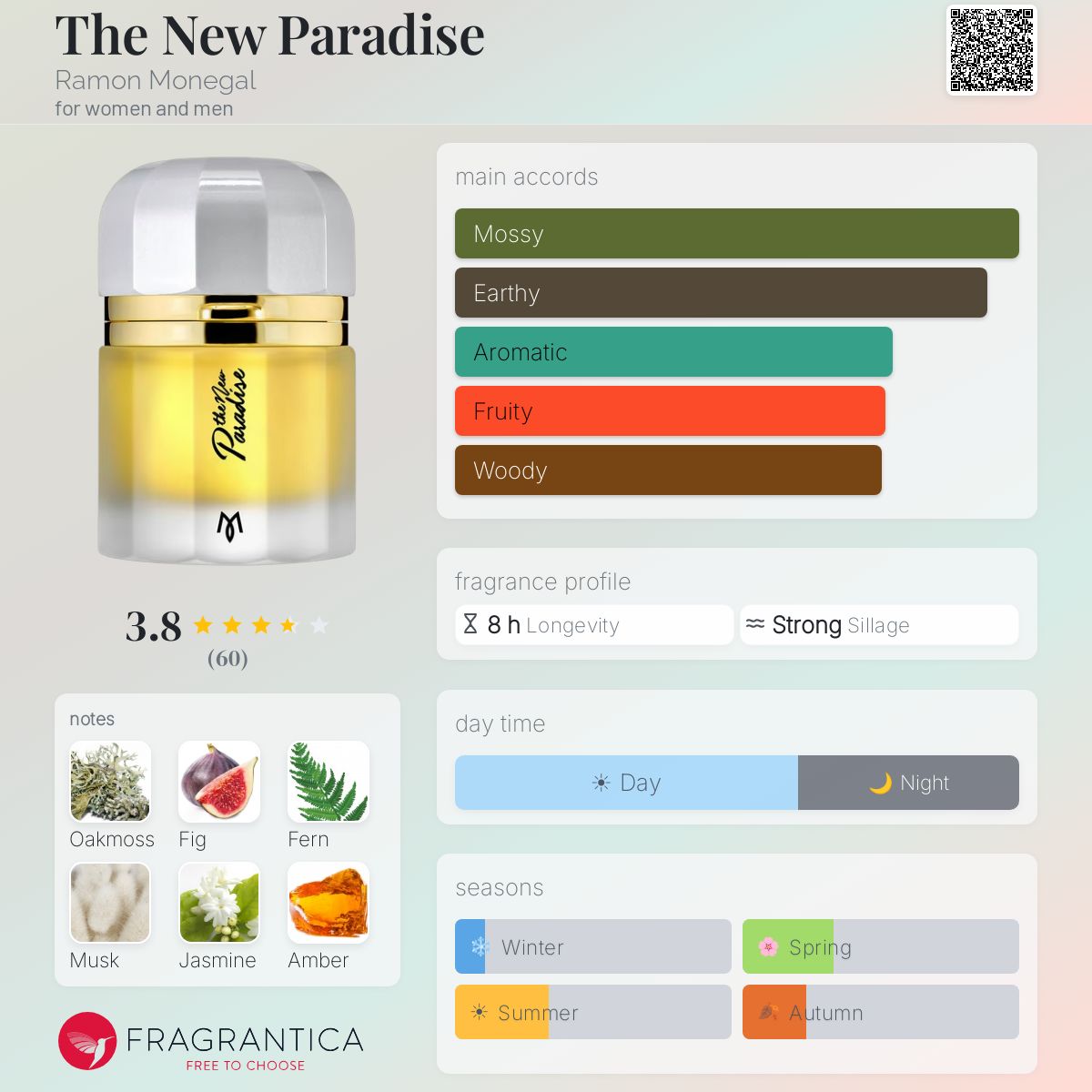 Profile card
