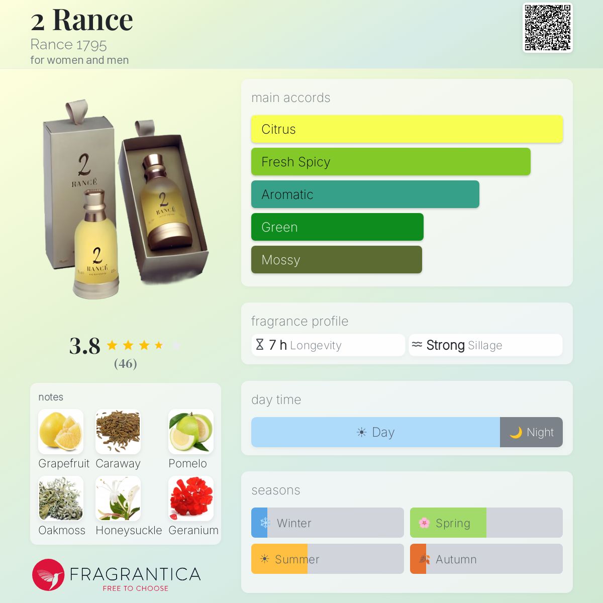 Profile card