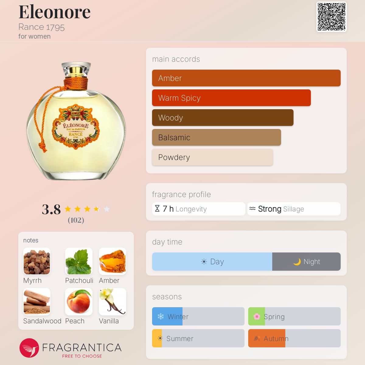 Profile card