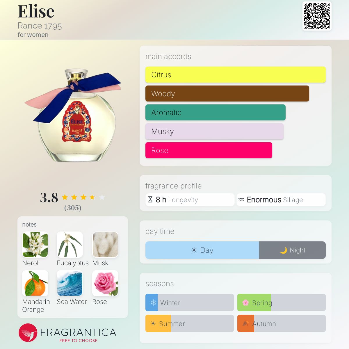 Ficha de perfil