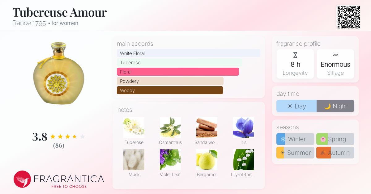 Fragrance card