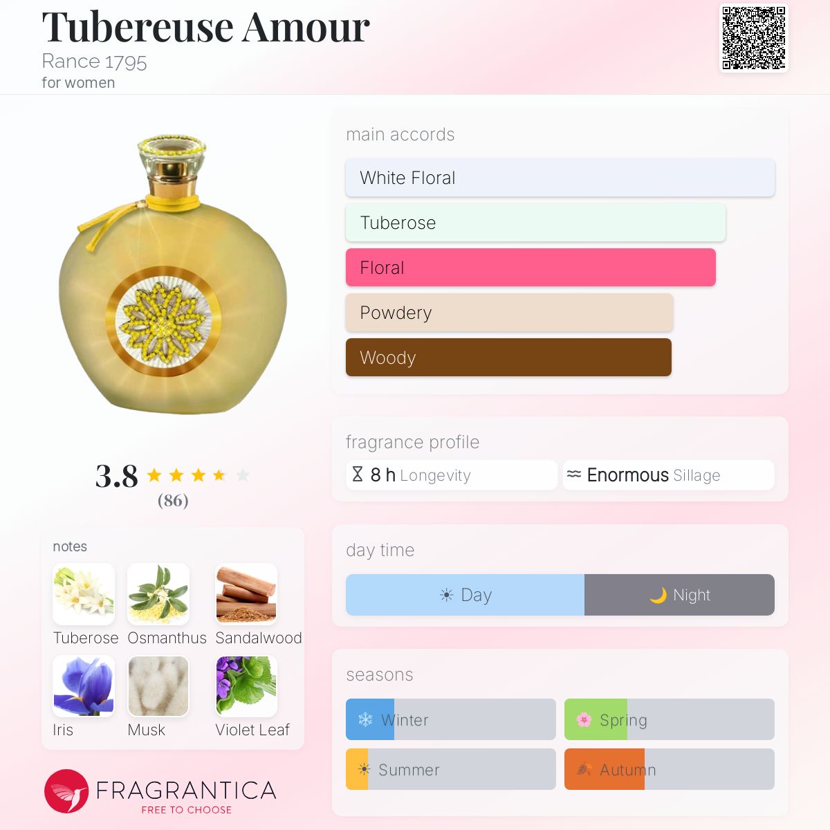 Profile card