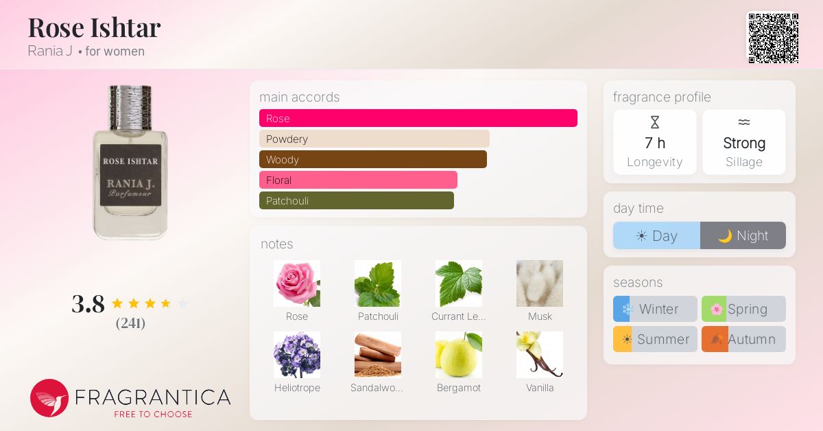 Fragrance card