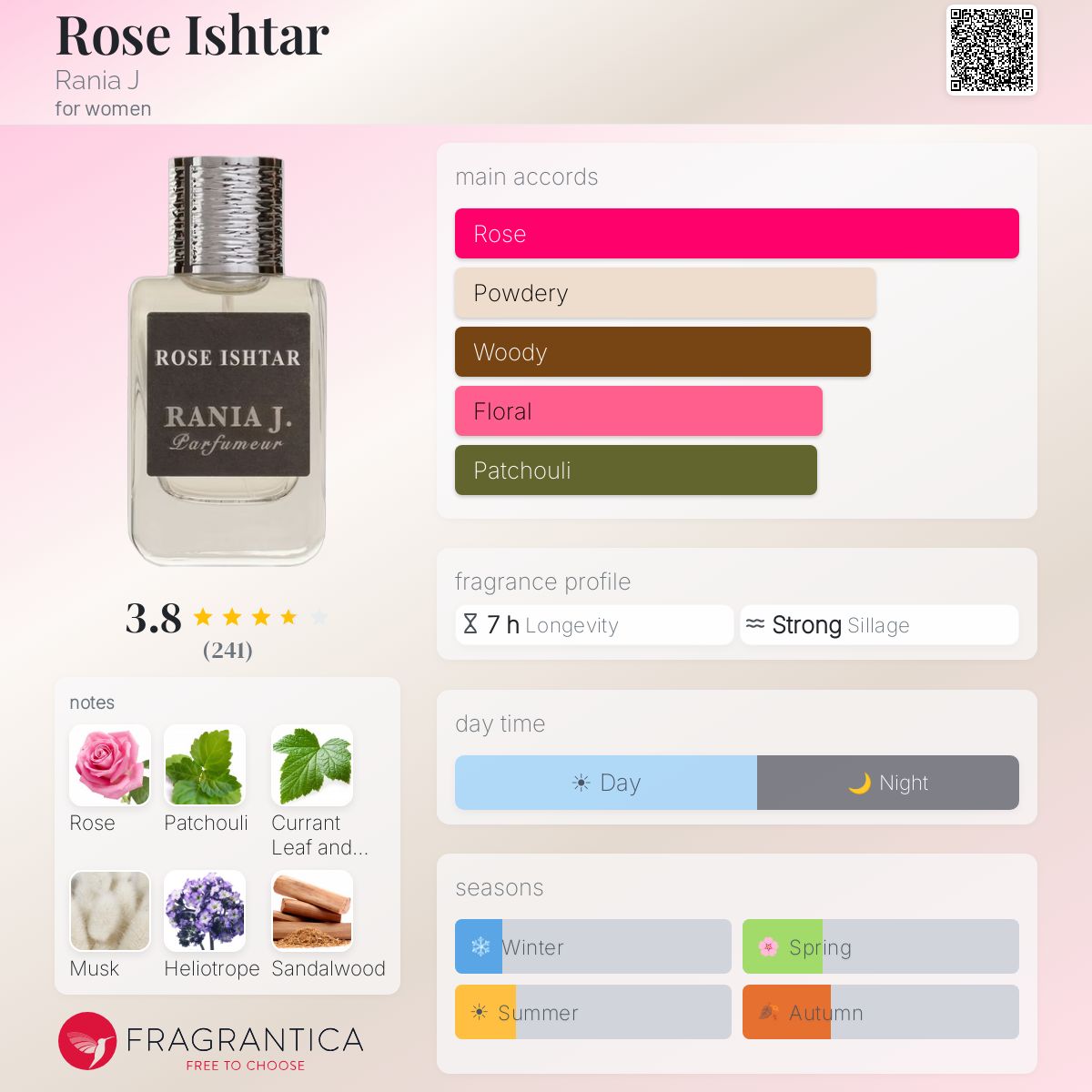 Profile card