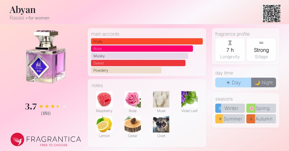 Fragrance card