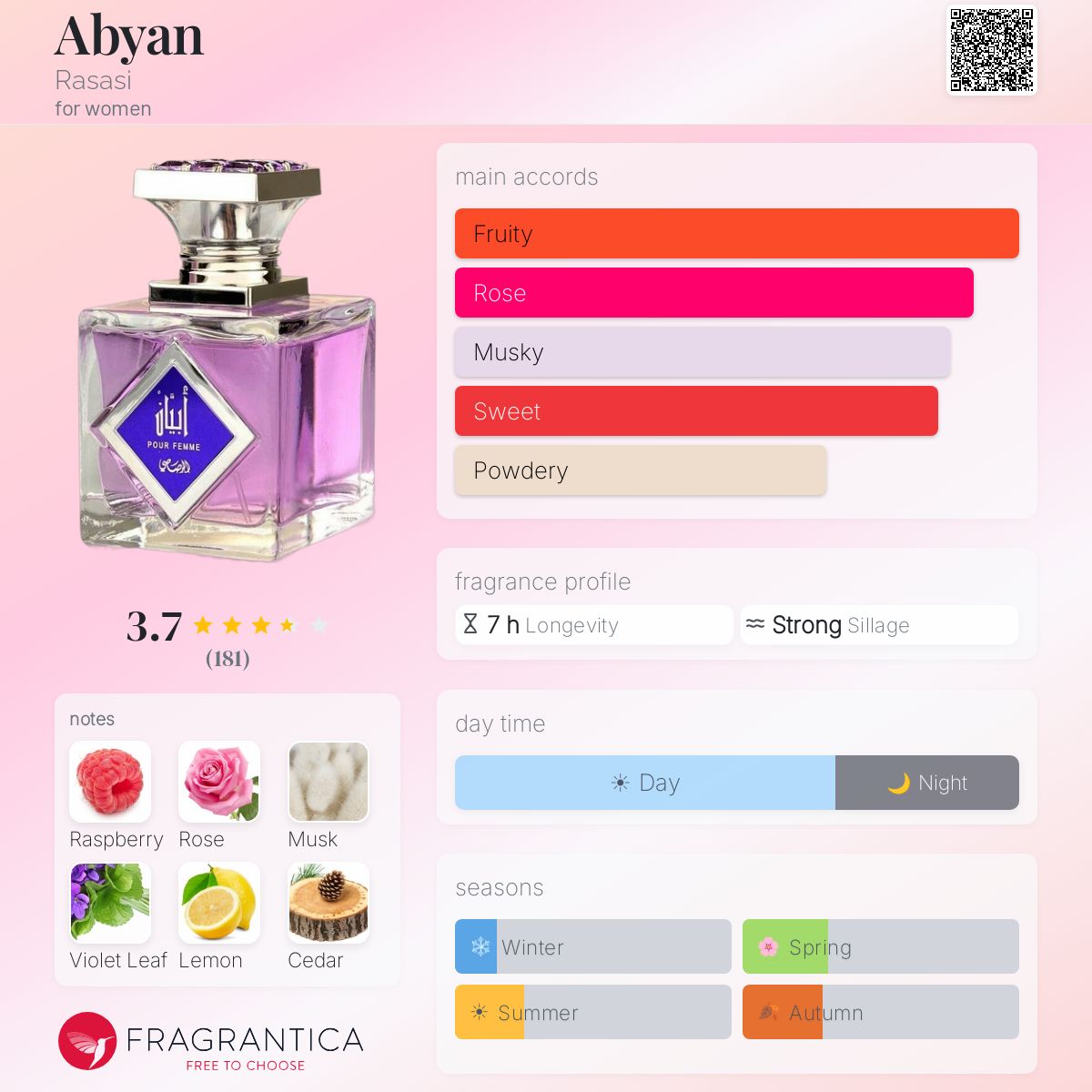 Profile card