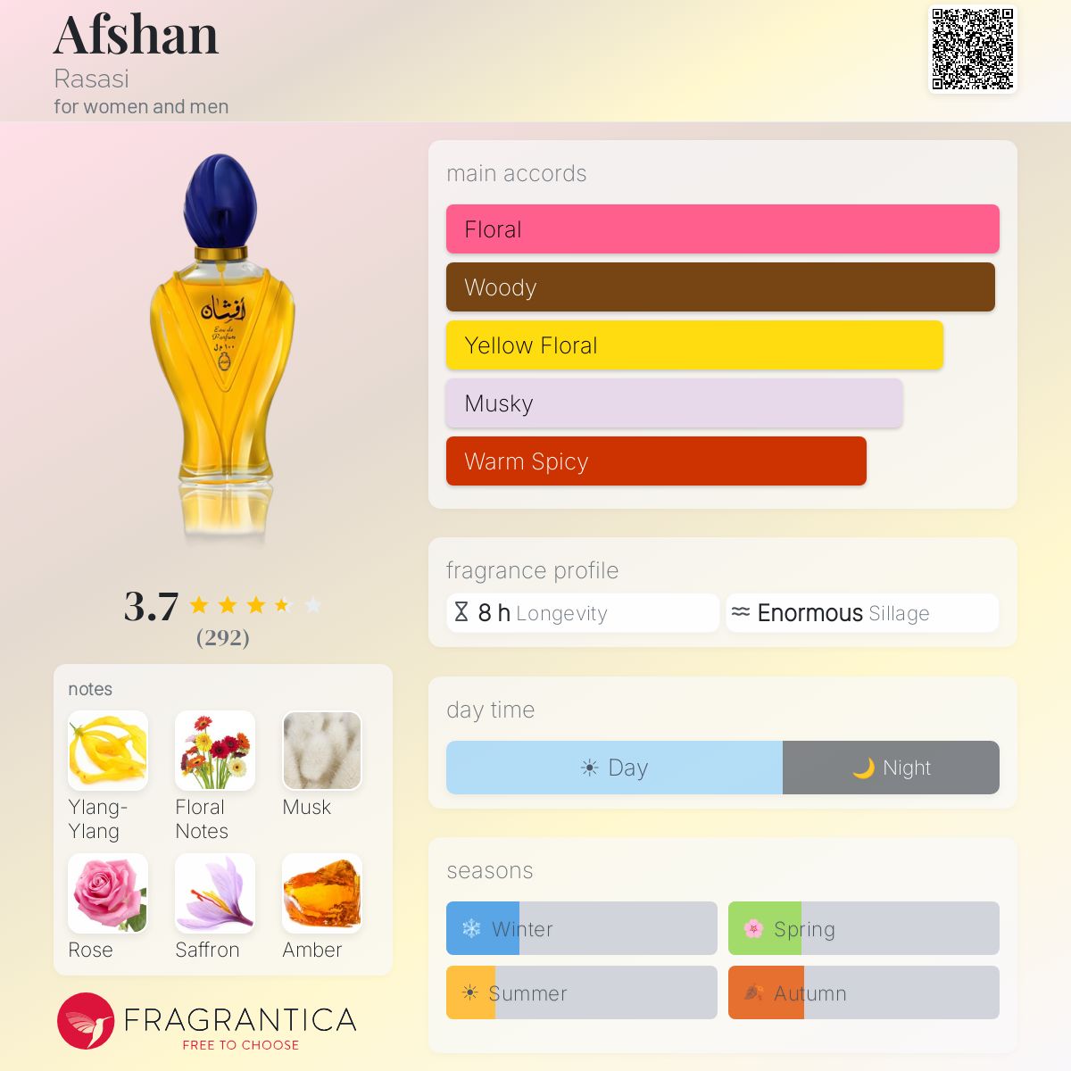 Profile card