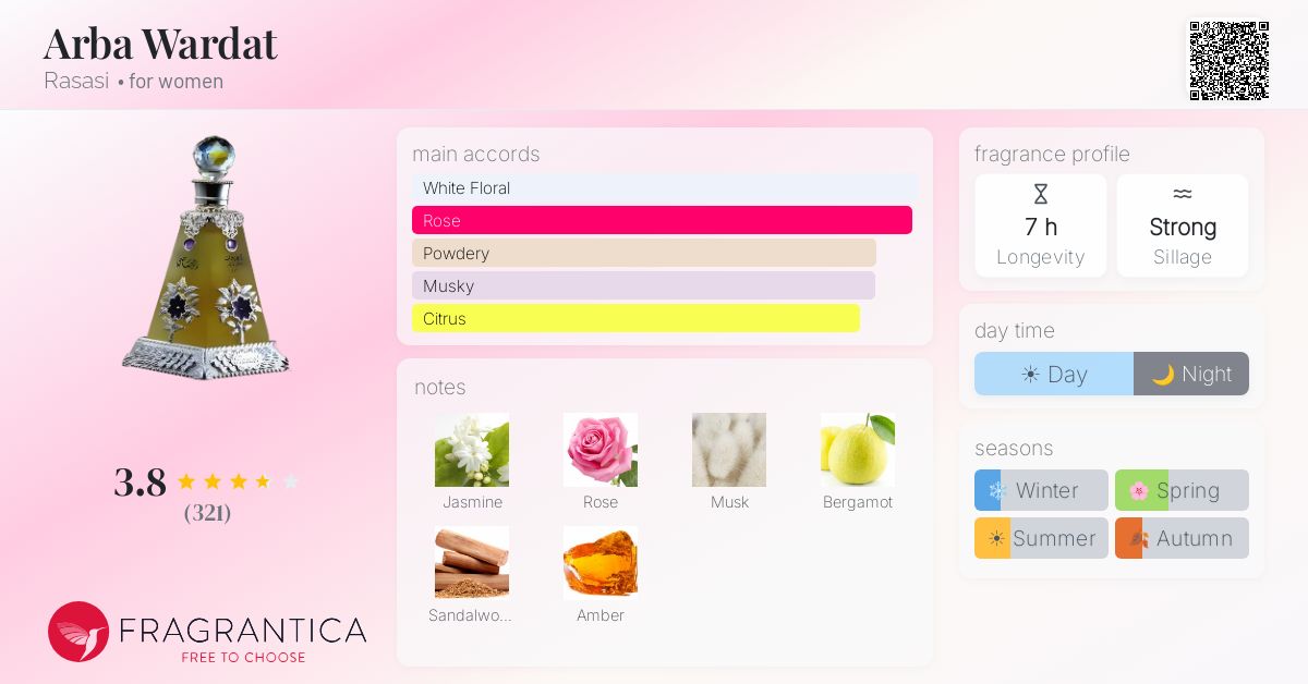 Fragrance card