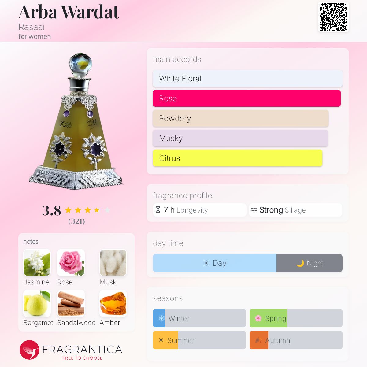 Profile card