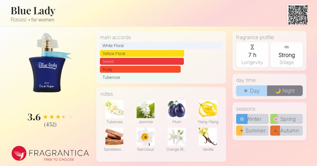 Fragrance card