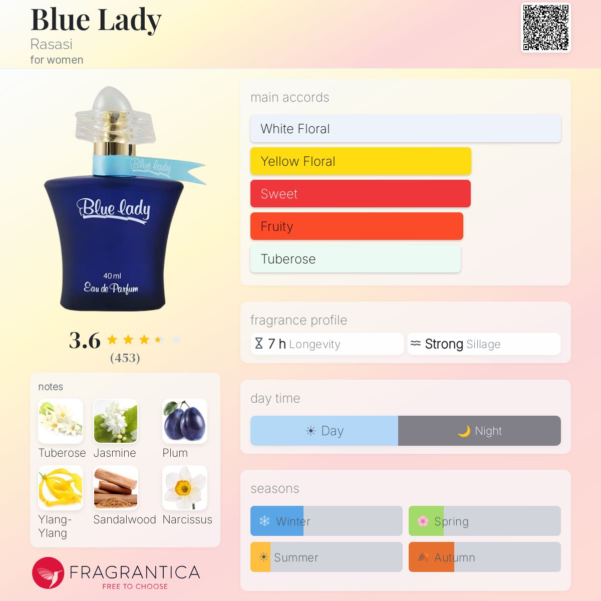 Profile card