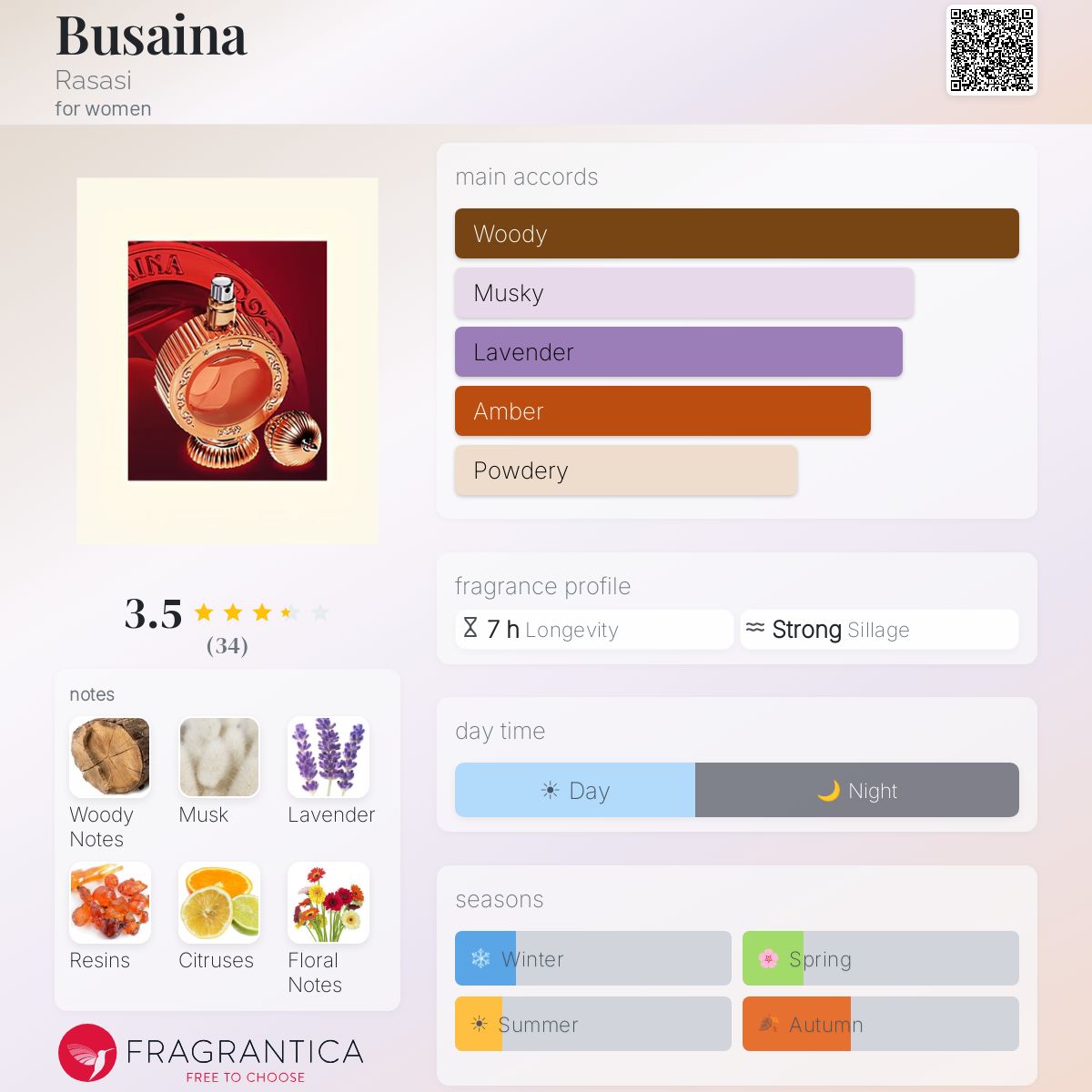 Ficha de perfil
