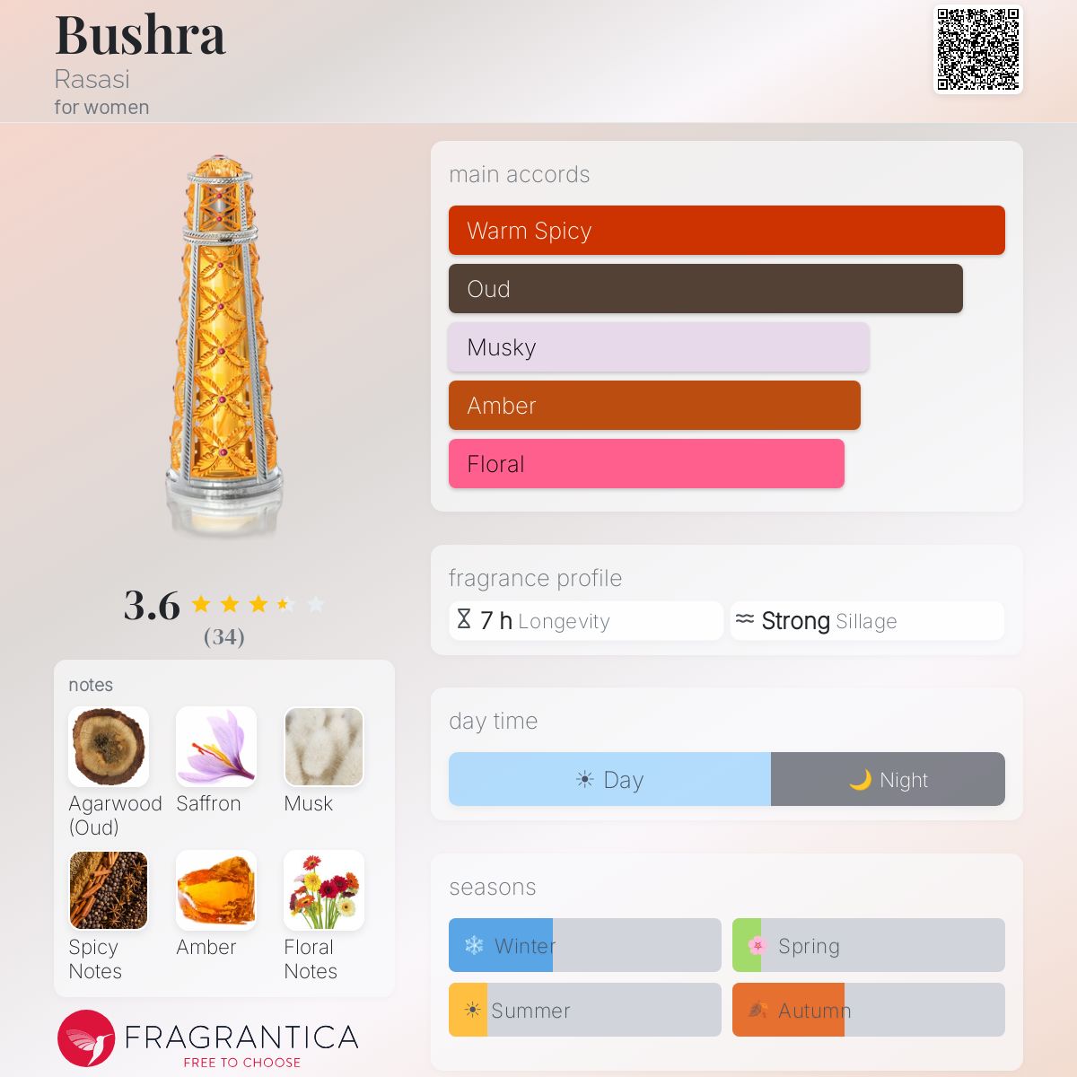 Profile card