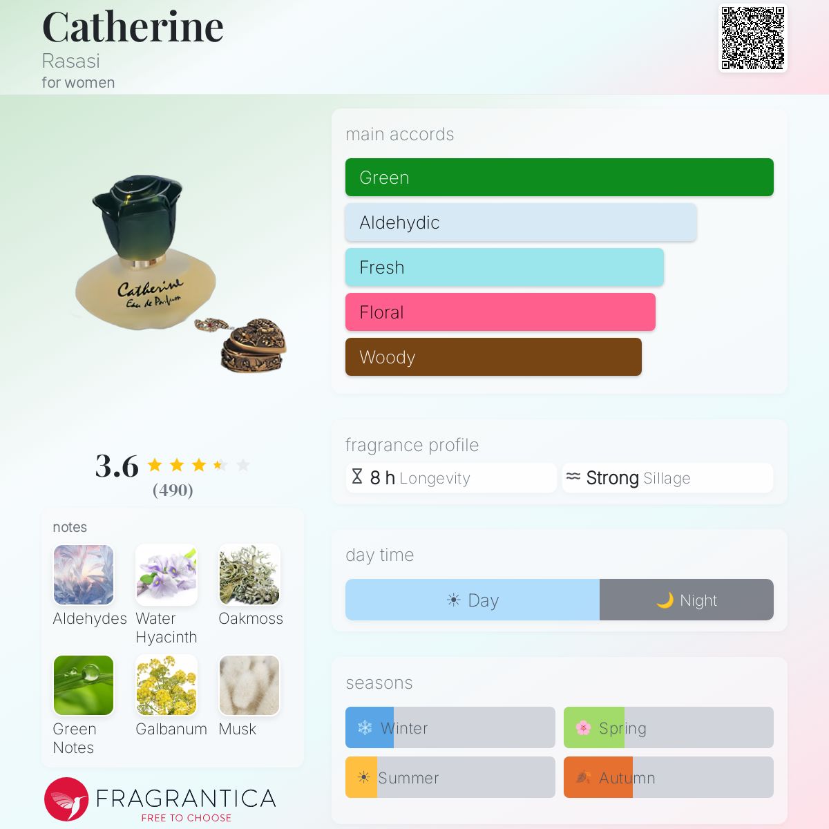 Profile card