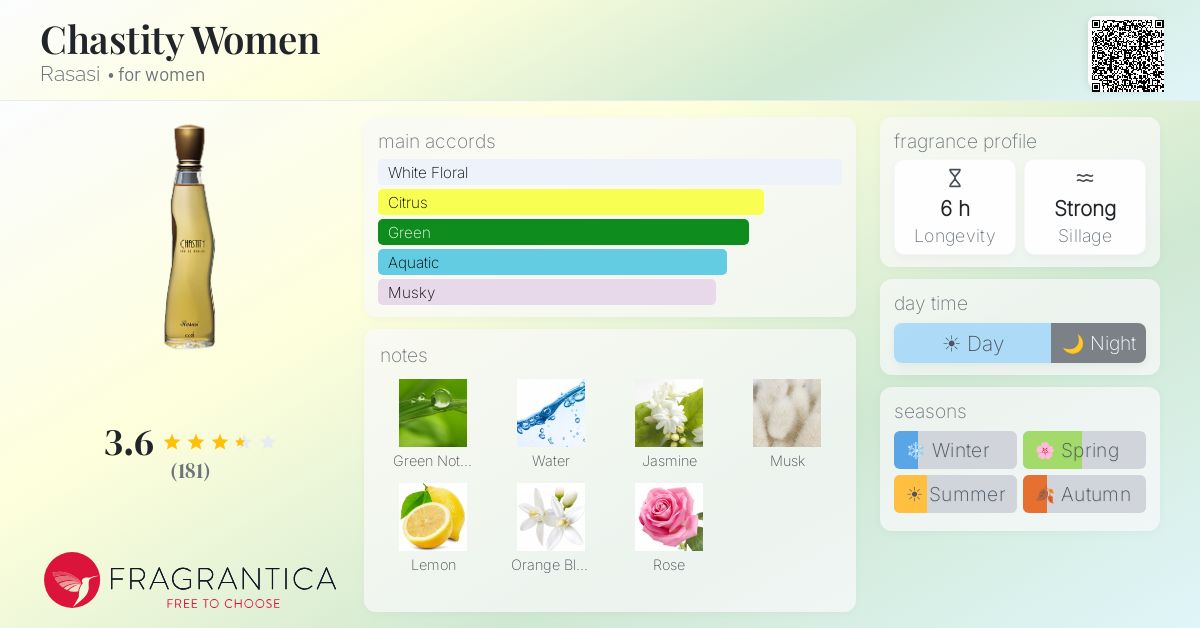 Fragrance card