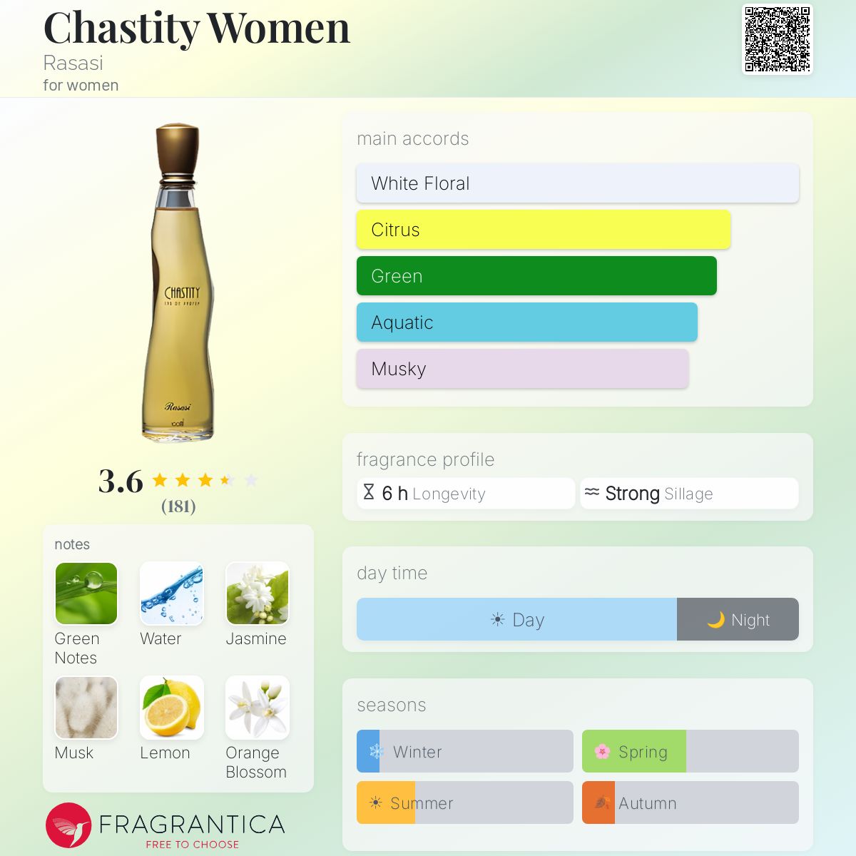Profile card