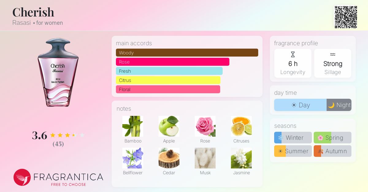 Fragrance card