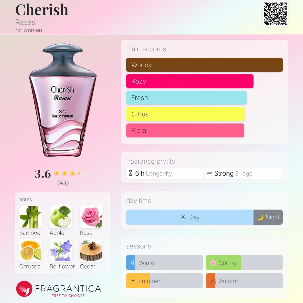 Profile card