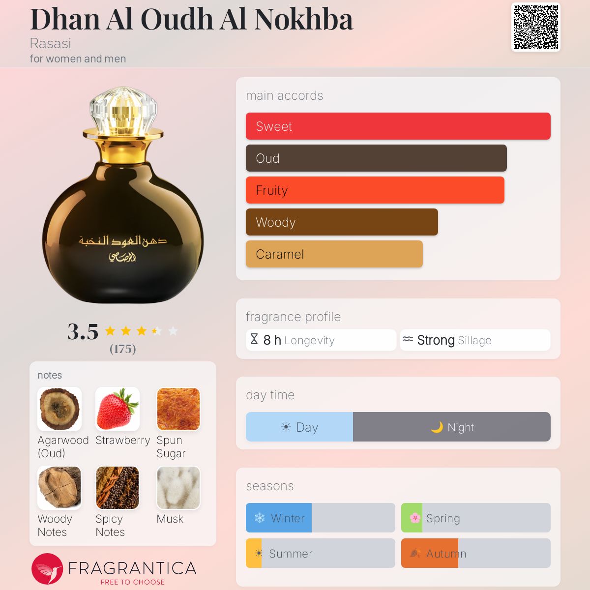 Profile card