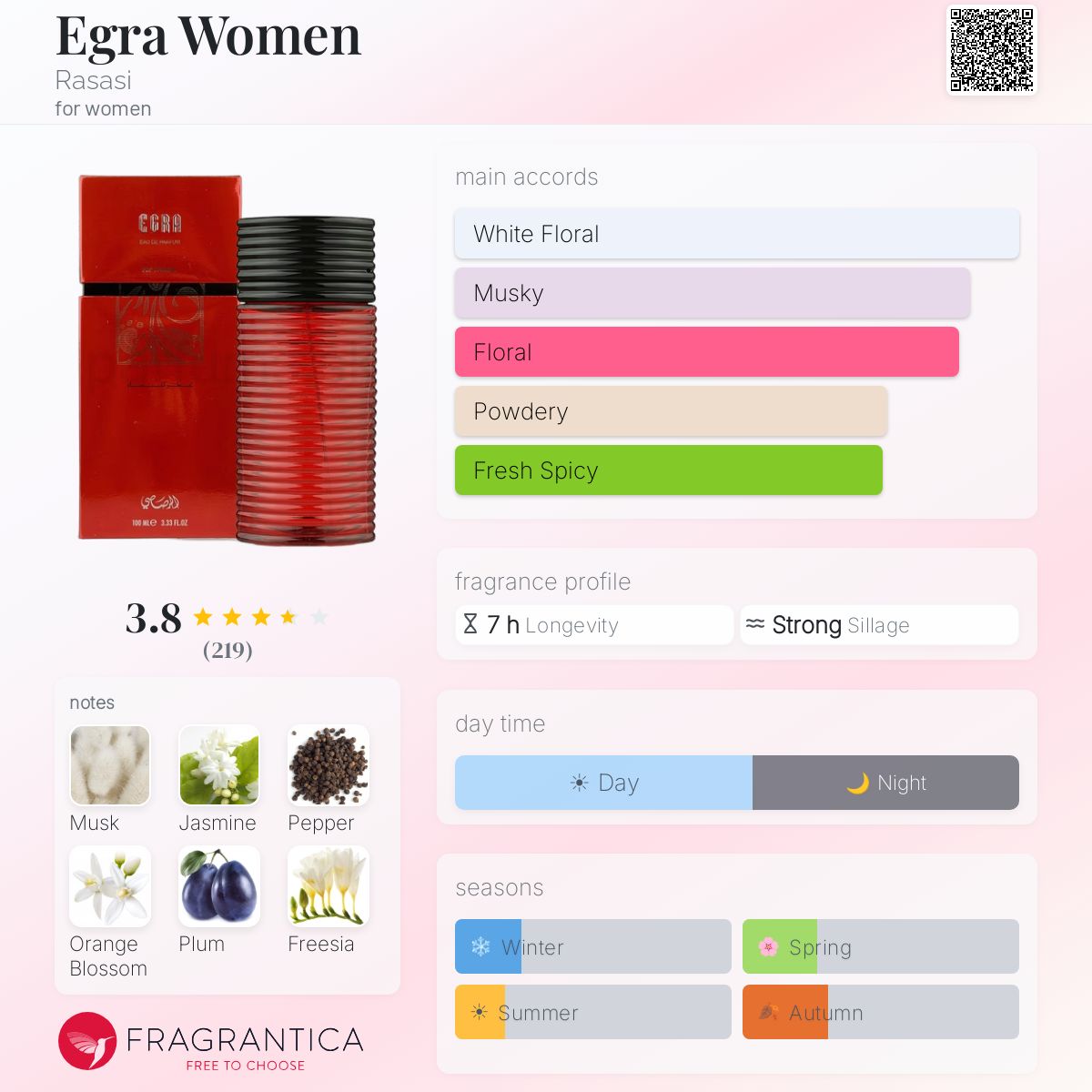 Ficha de perfil