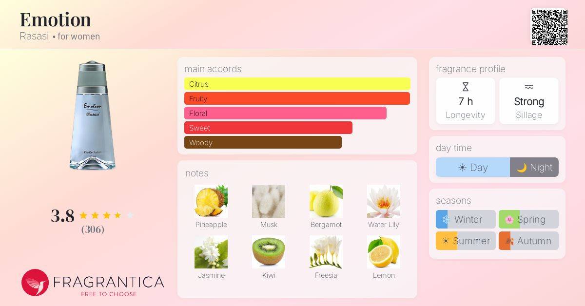 Fragrance card