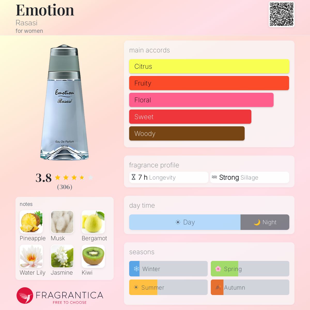 Profile card