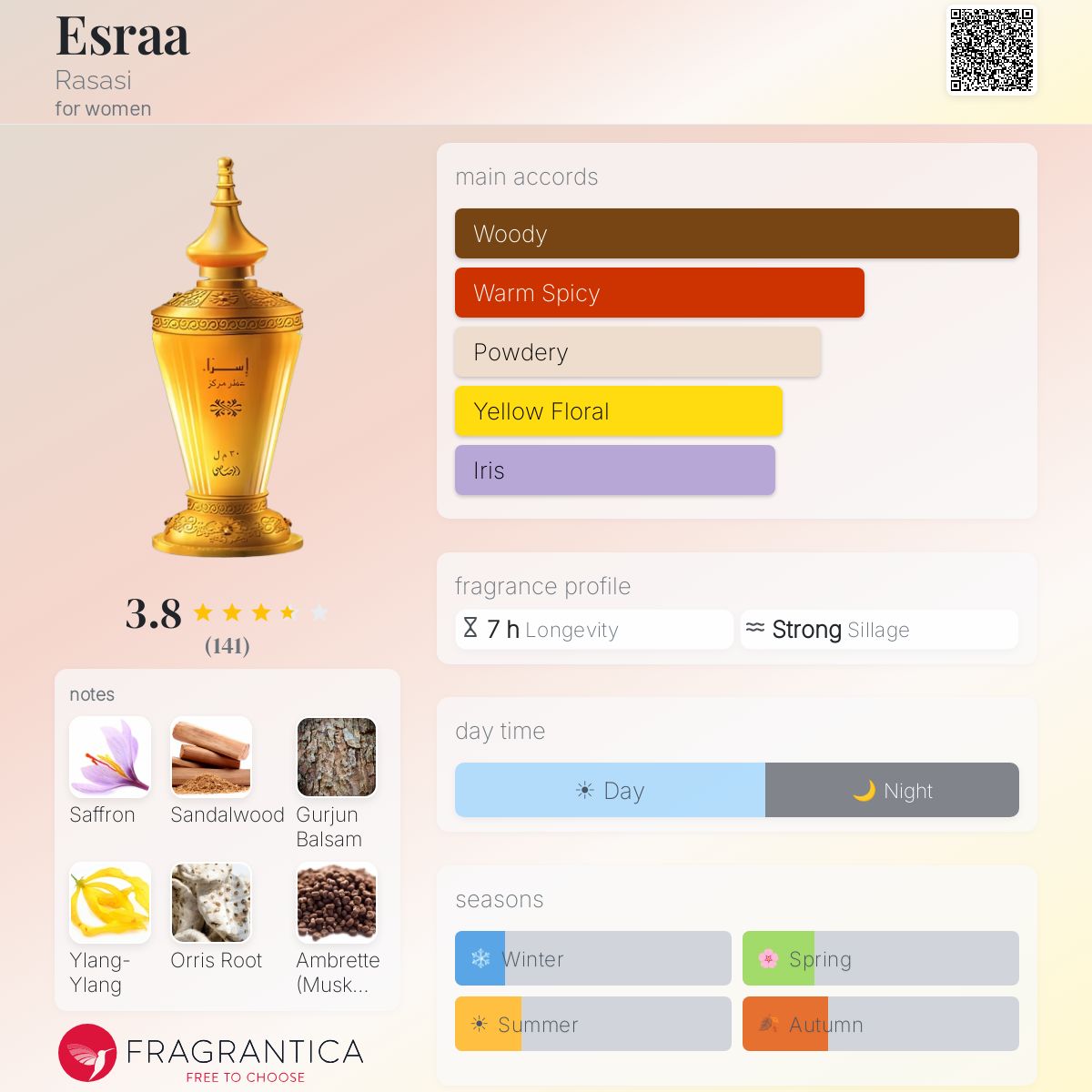 Profile card