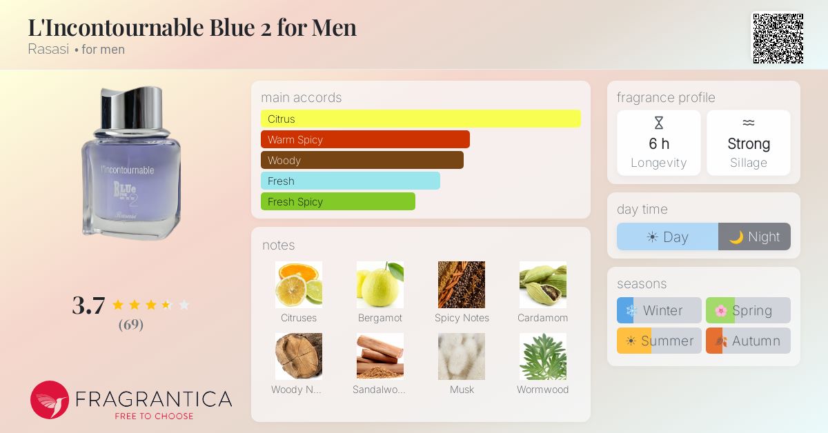 Fragrance card