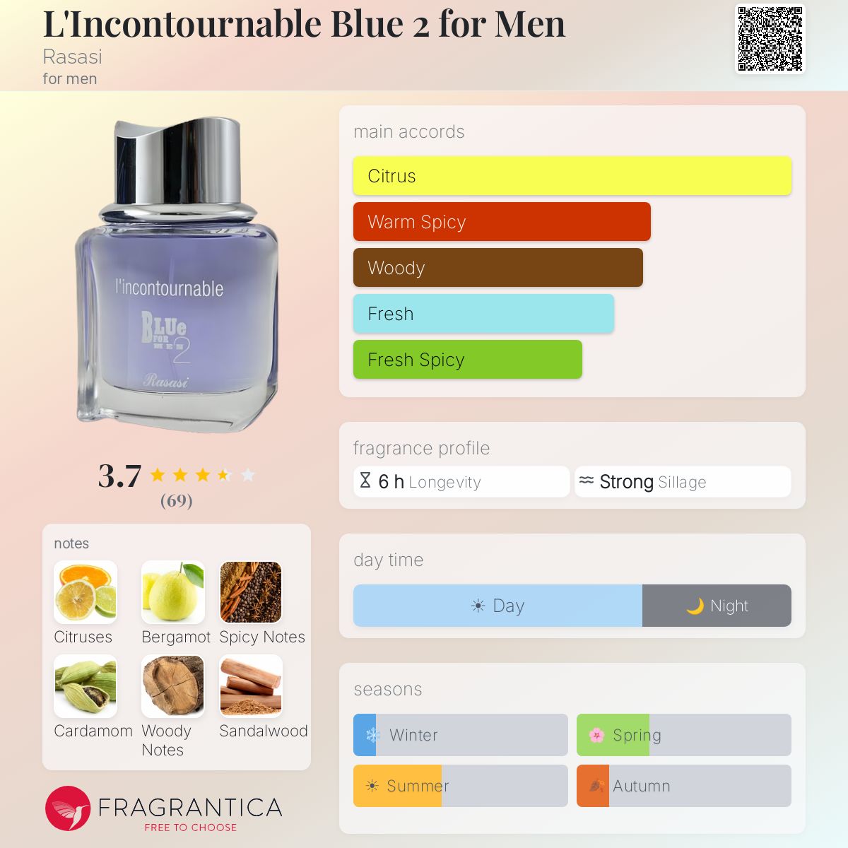 Profile card