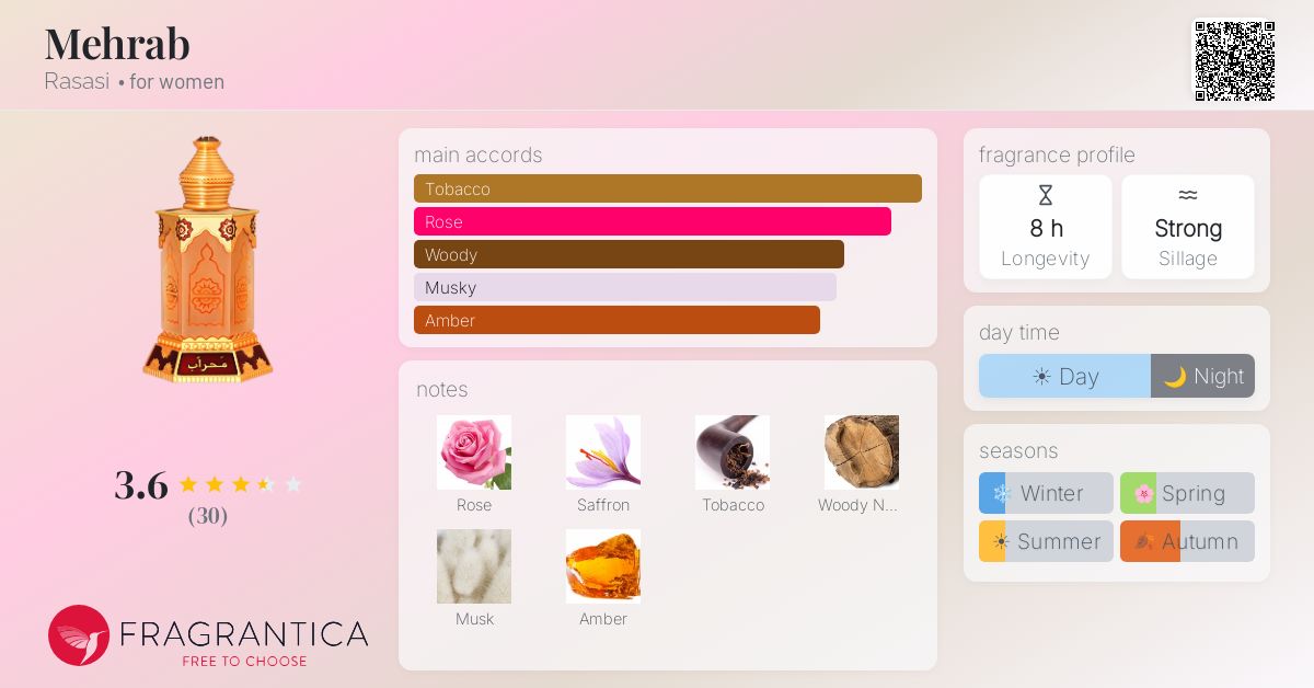 Fragrance card