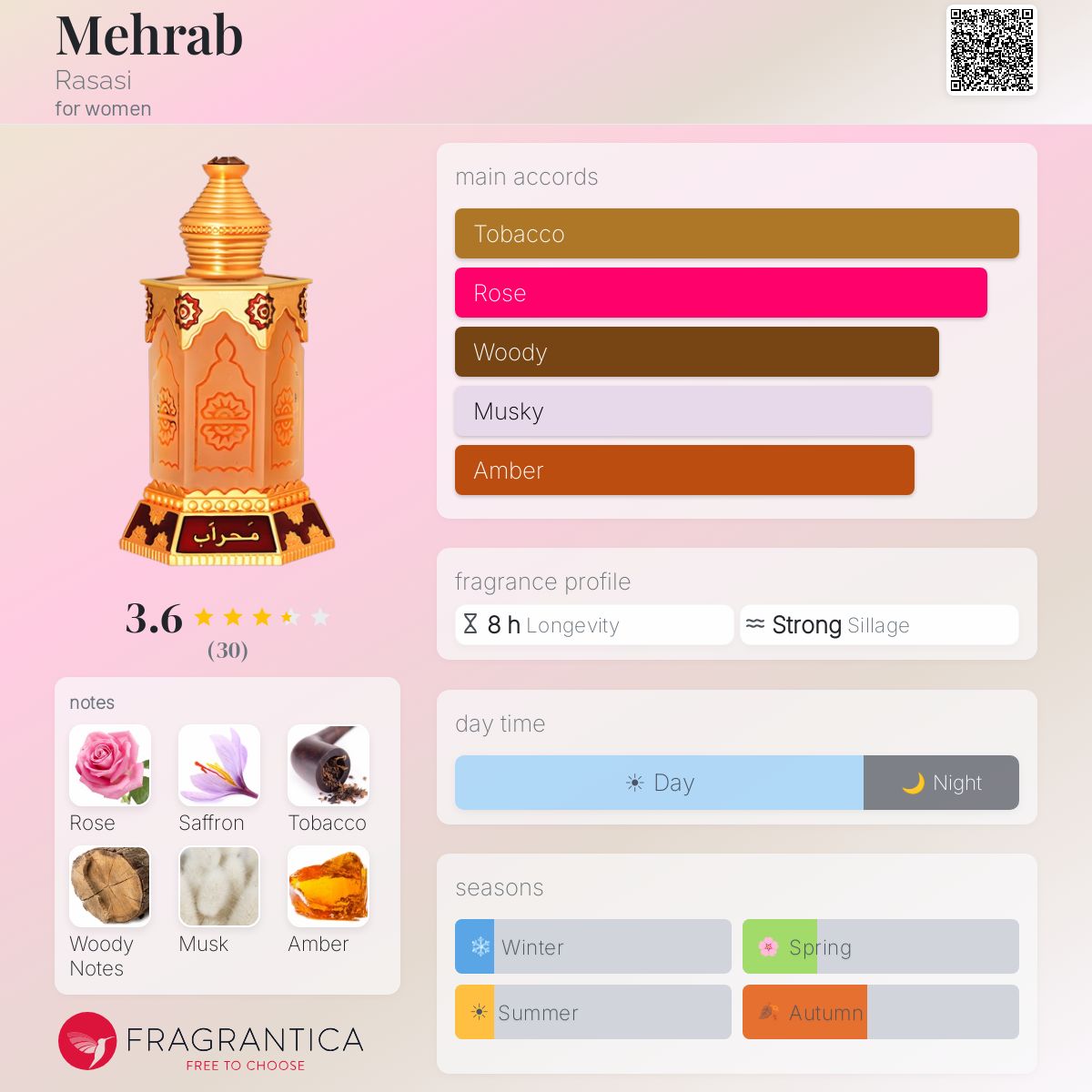 Profile card