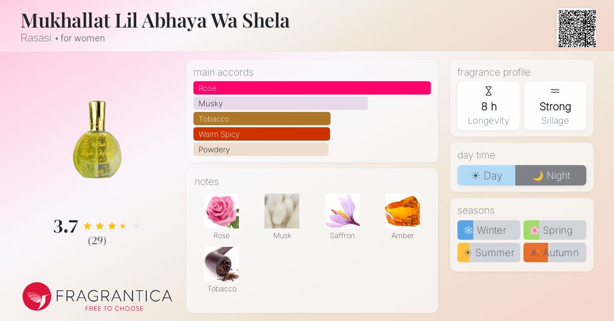 Fragrance card