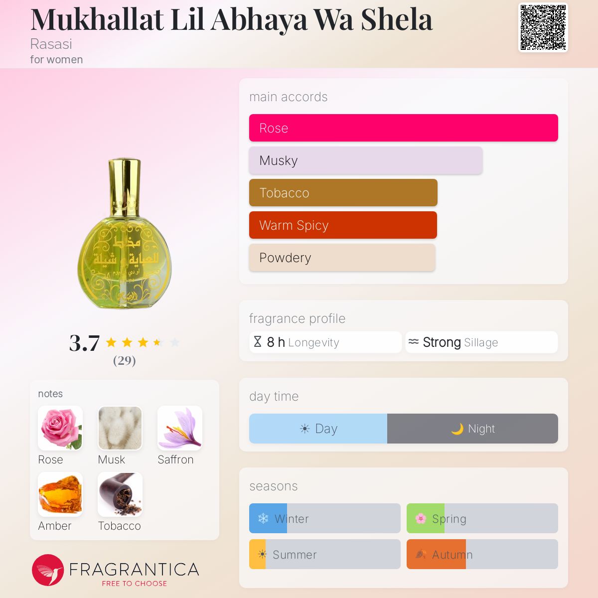 Profile card