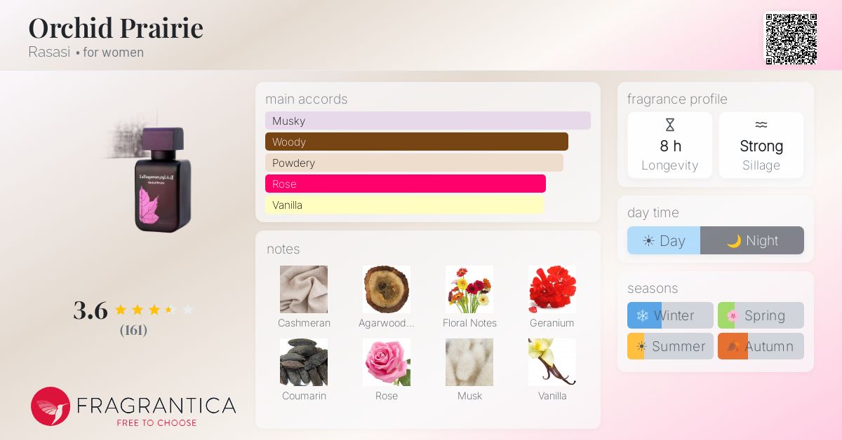 Fragrance card