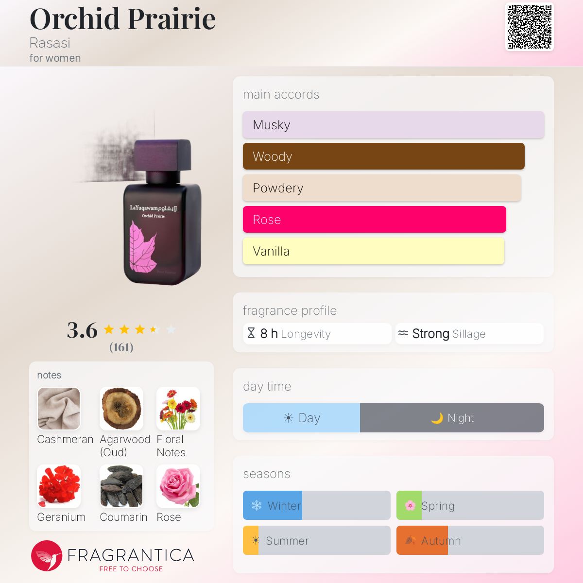 Profile card