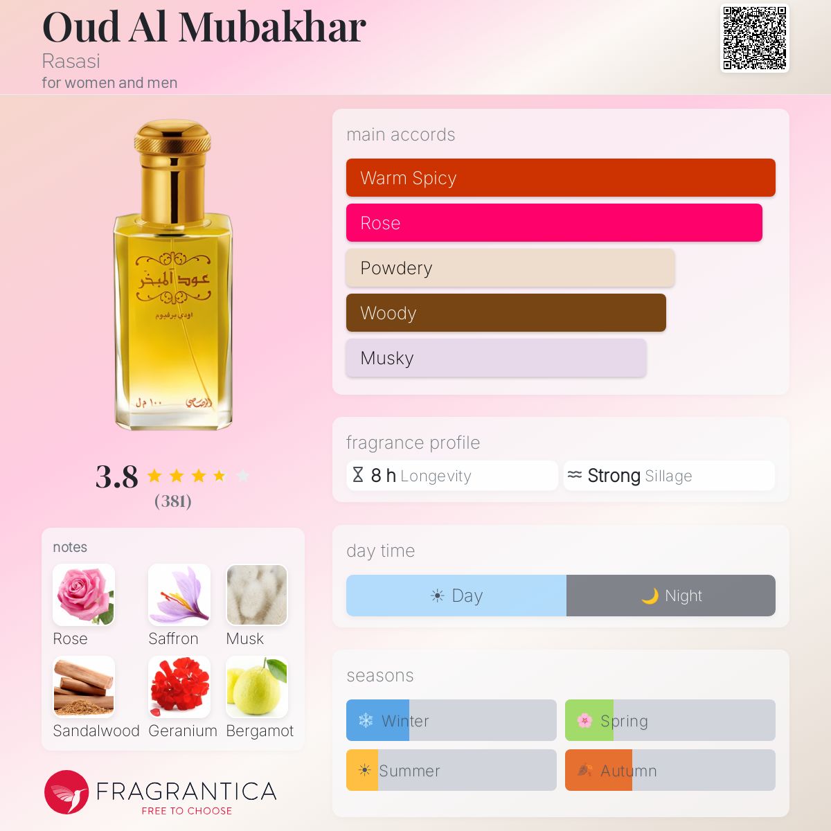 Profile card