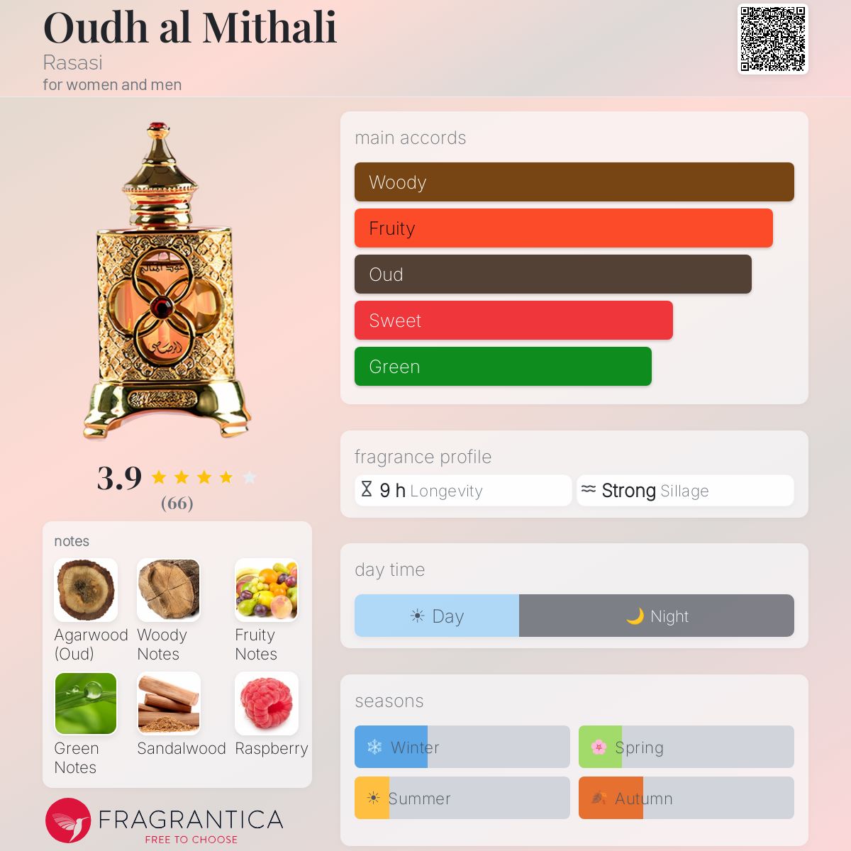 Profile card