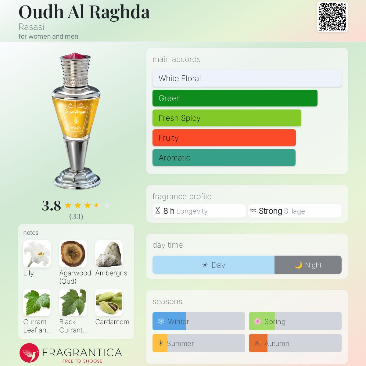 Profile card