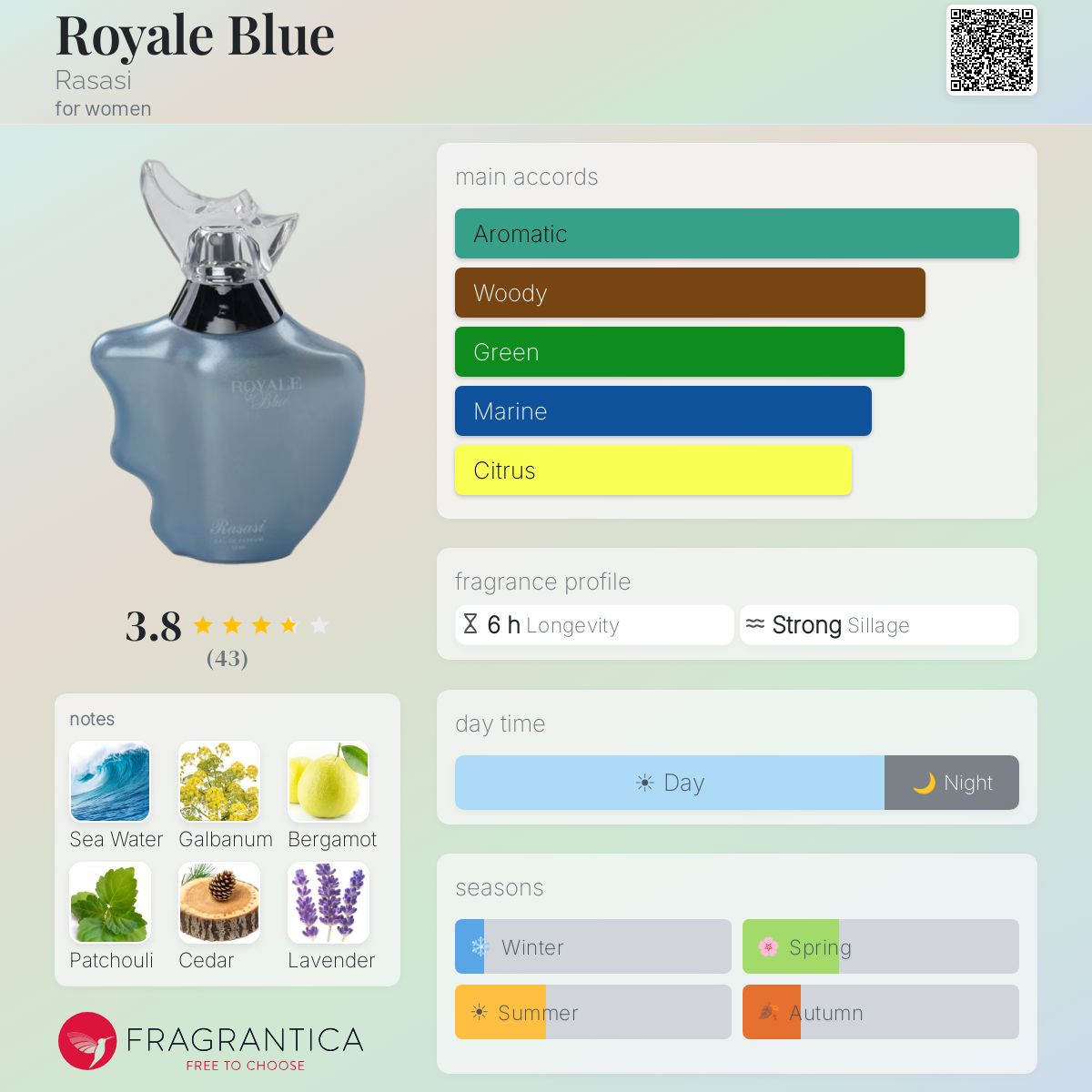 Profile card
