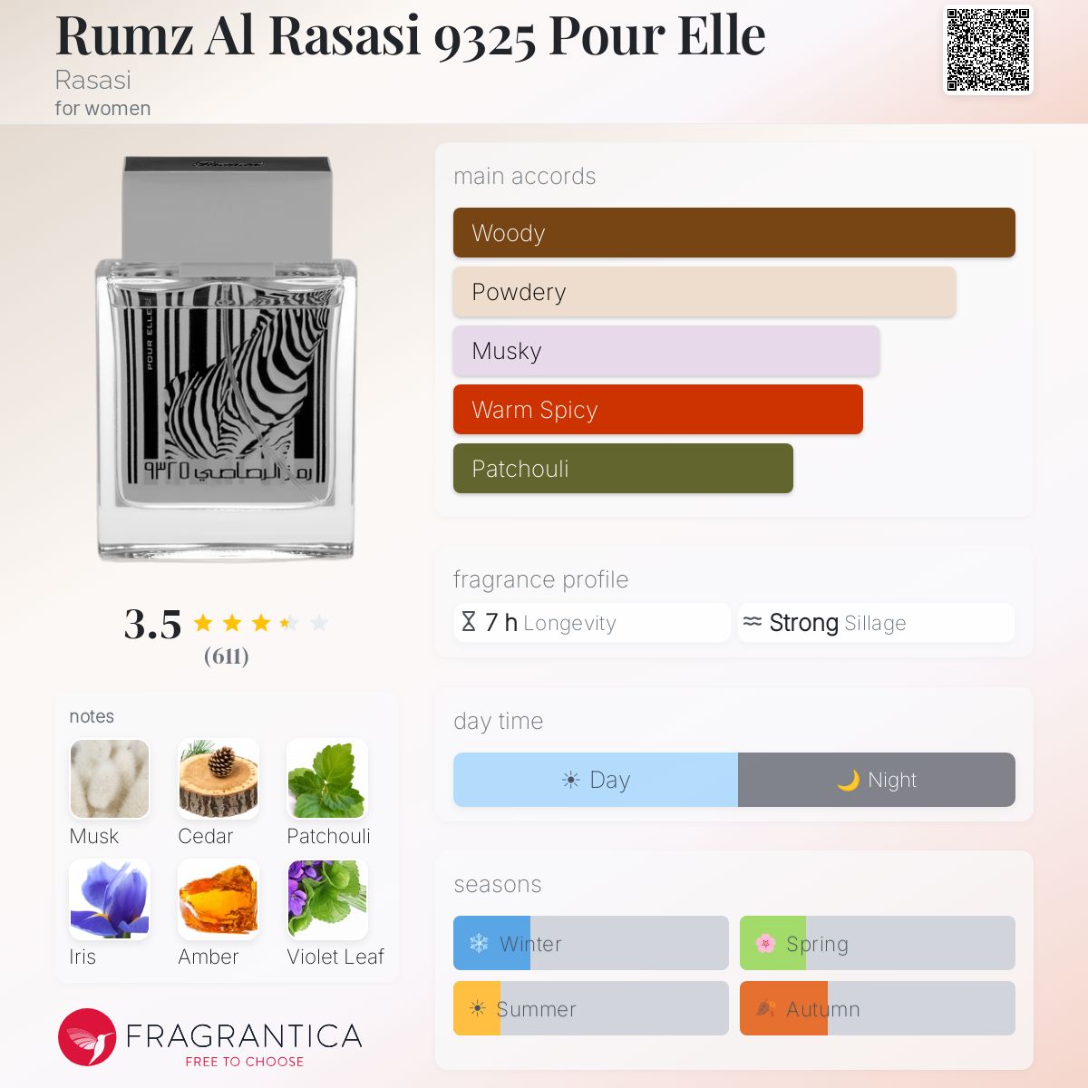 Ficha de perfil