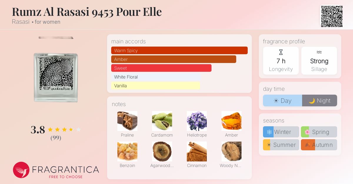 Ficha de la fragancia