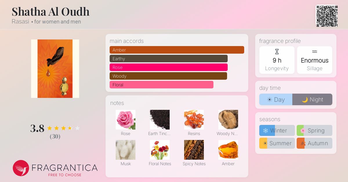 Fragrance card