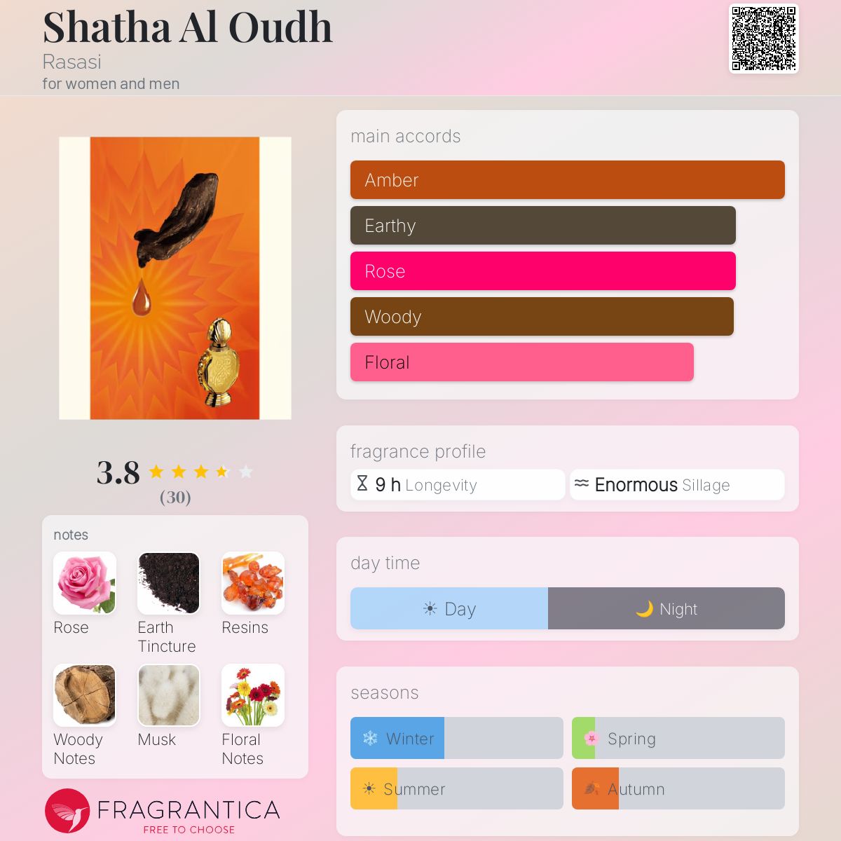 Profile card