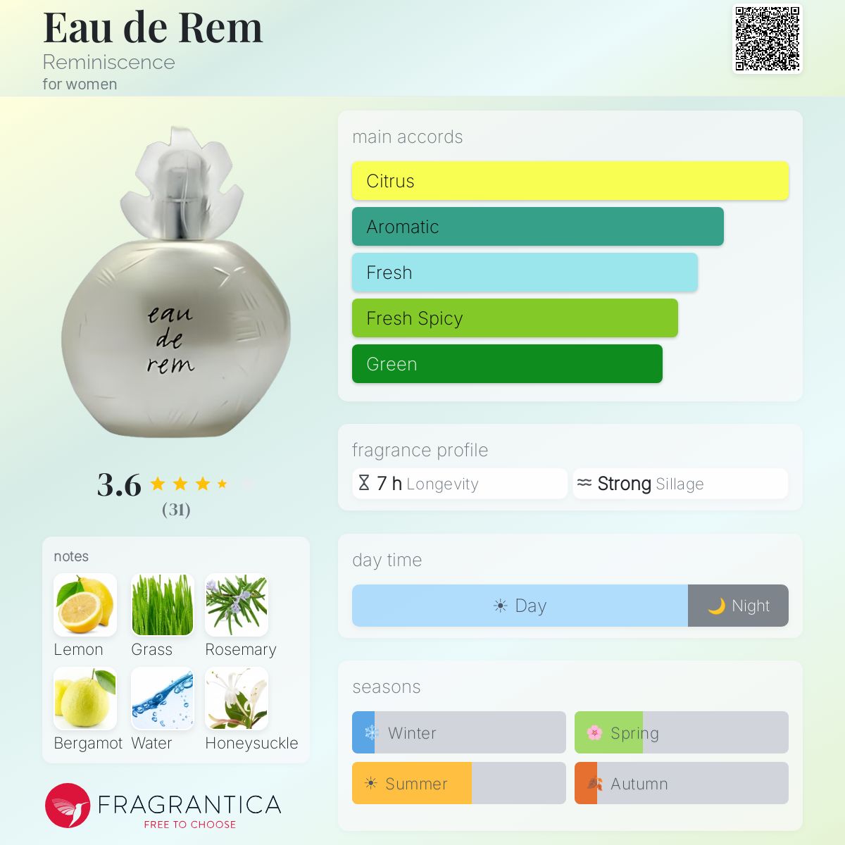 Profile card