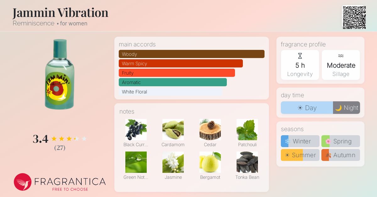 Fragrance card