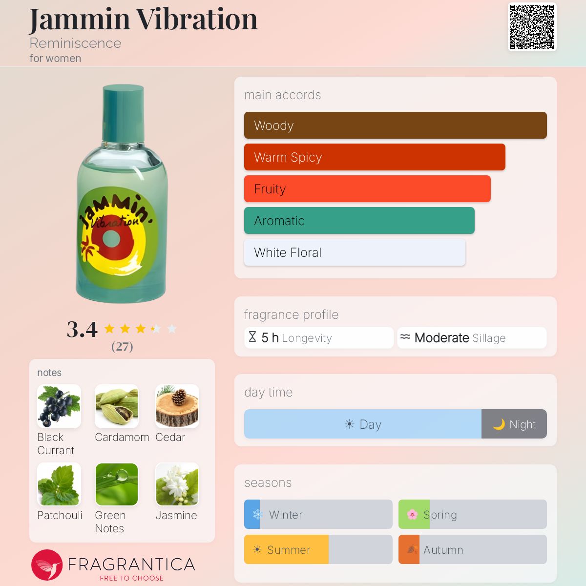 Profile card