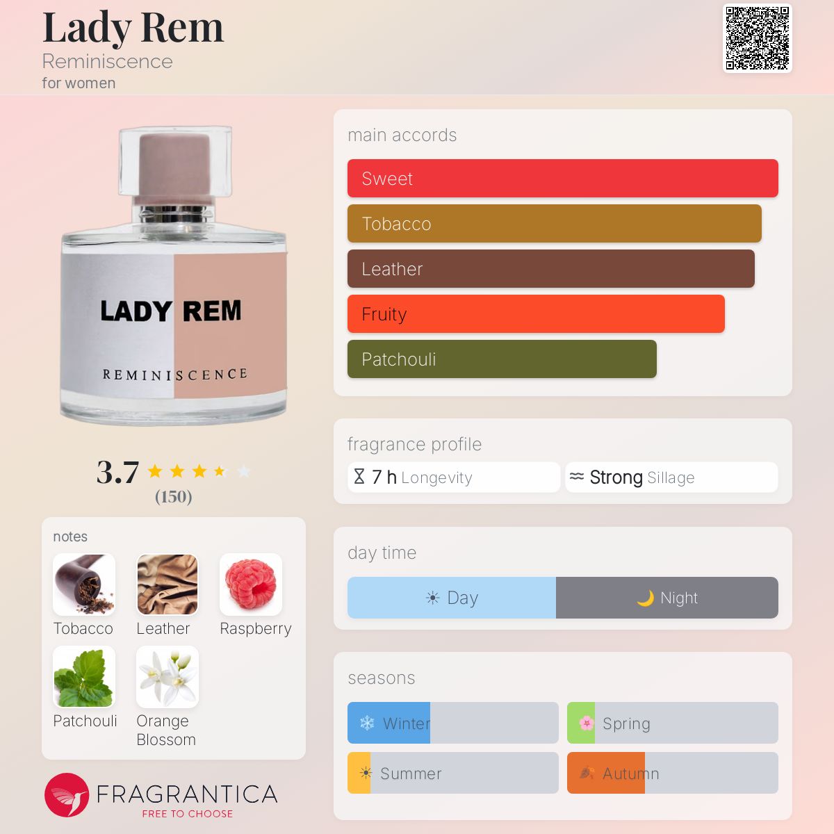 Profile card