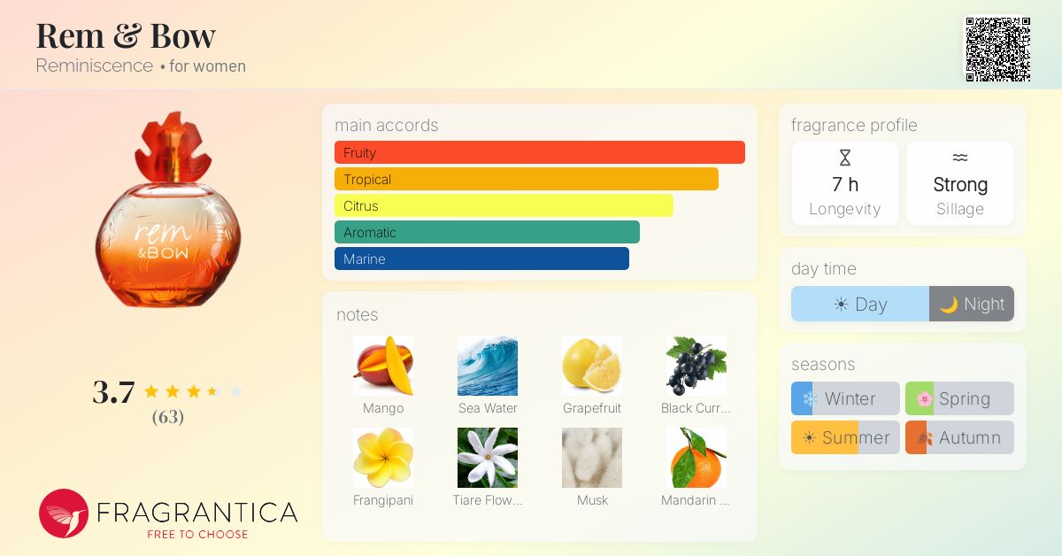 Fragrance card